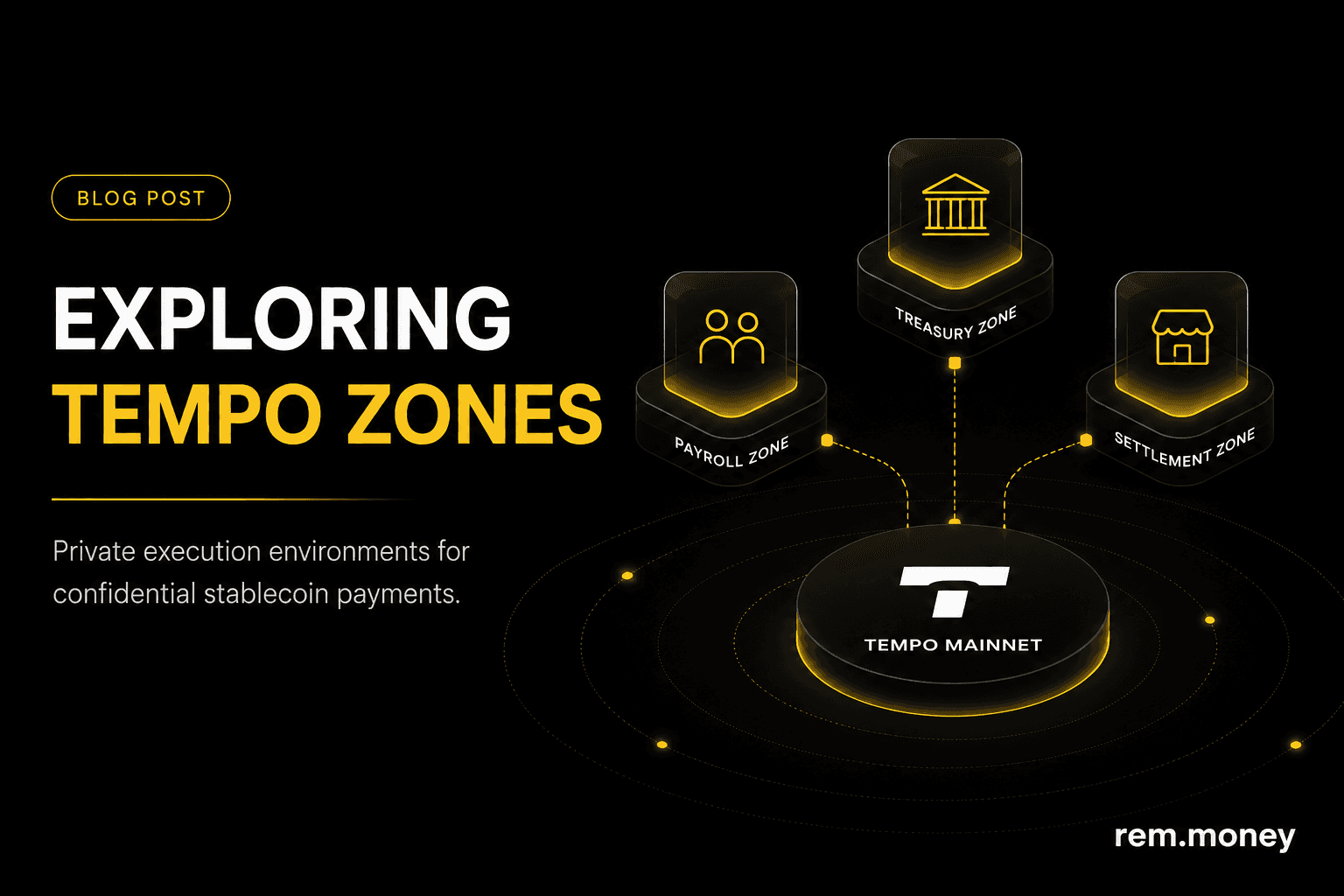 Exploring Zones - I