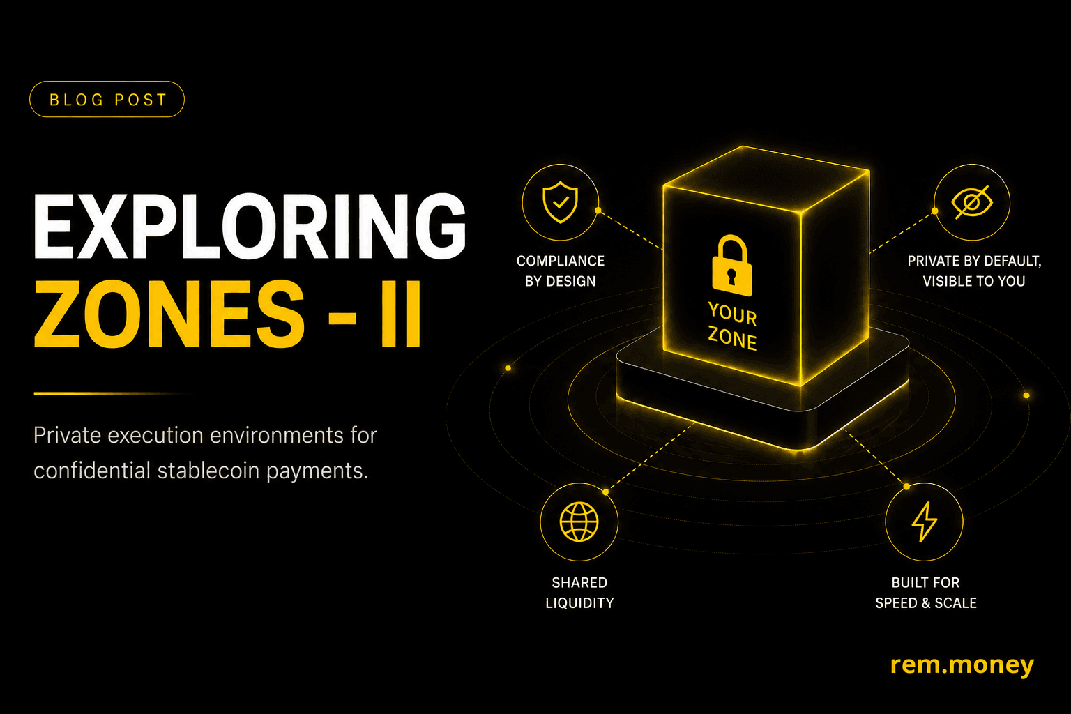Exploring Zones Part-II